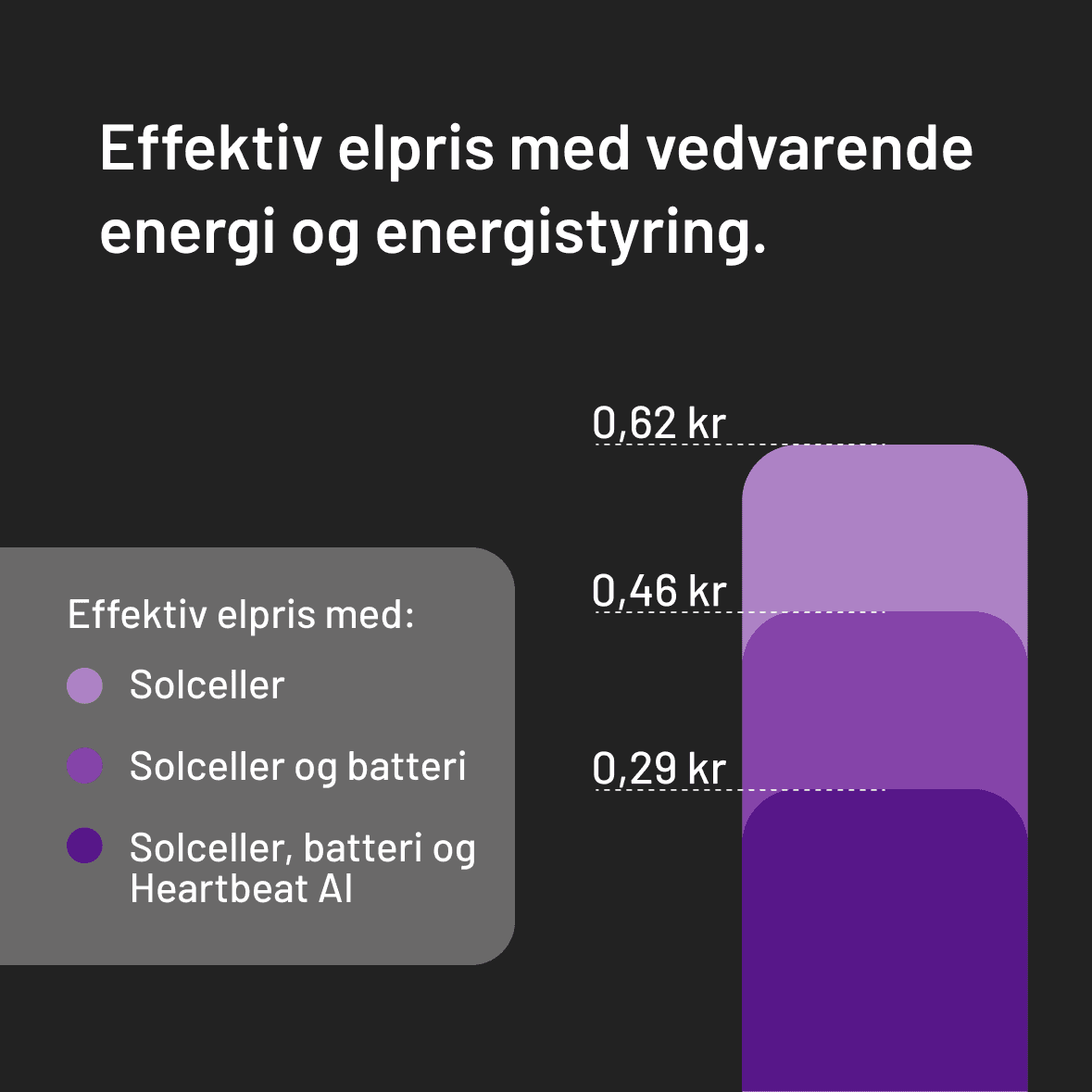 Graf: forbrug vs. elproduktion