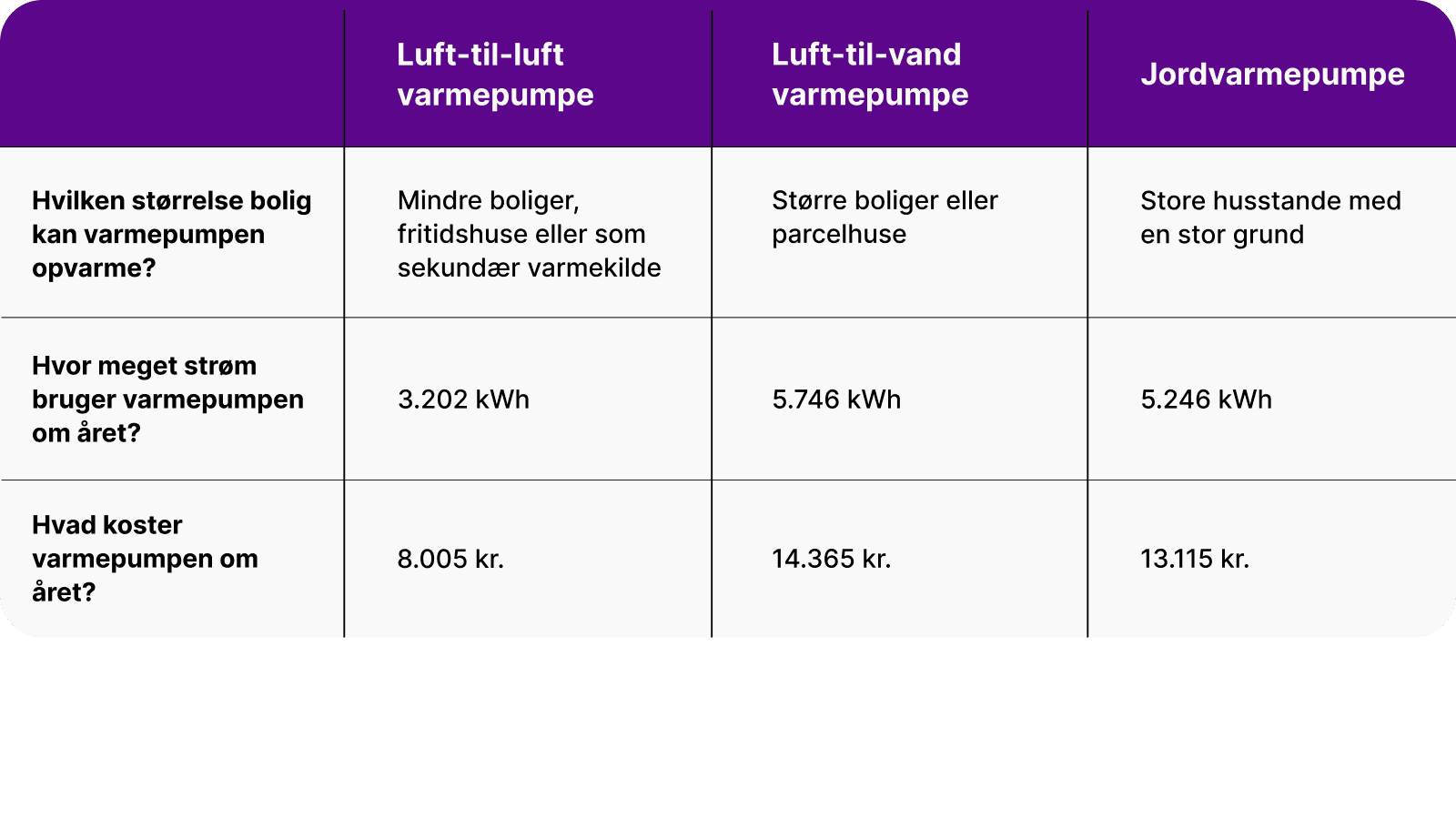 Vejledning omkring varmepumper