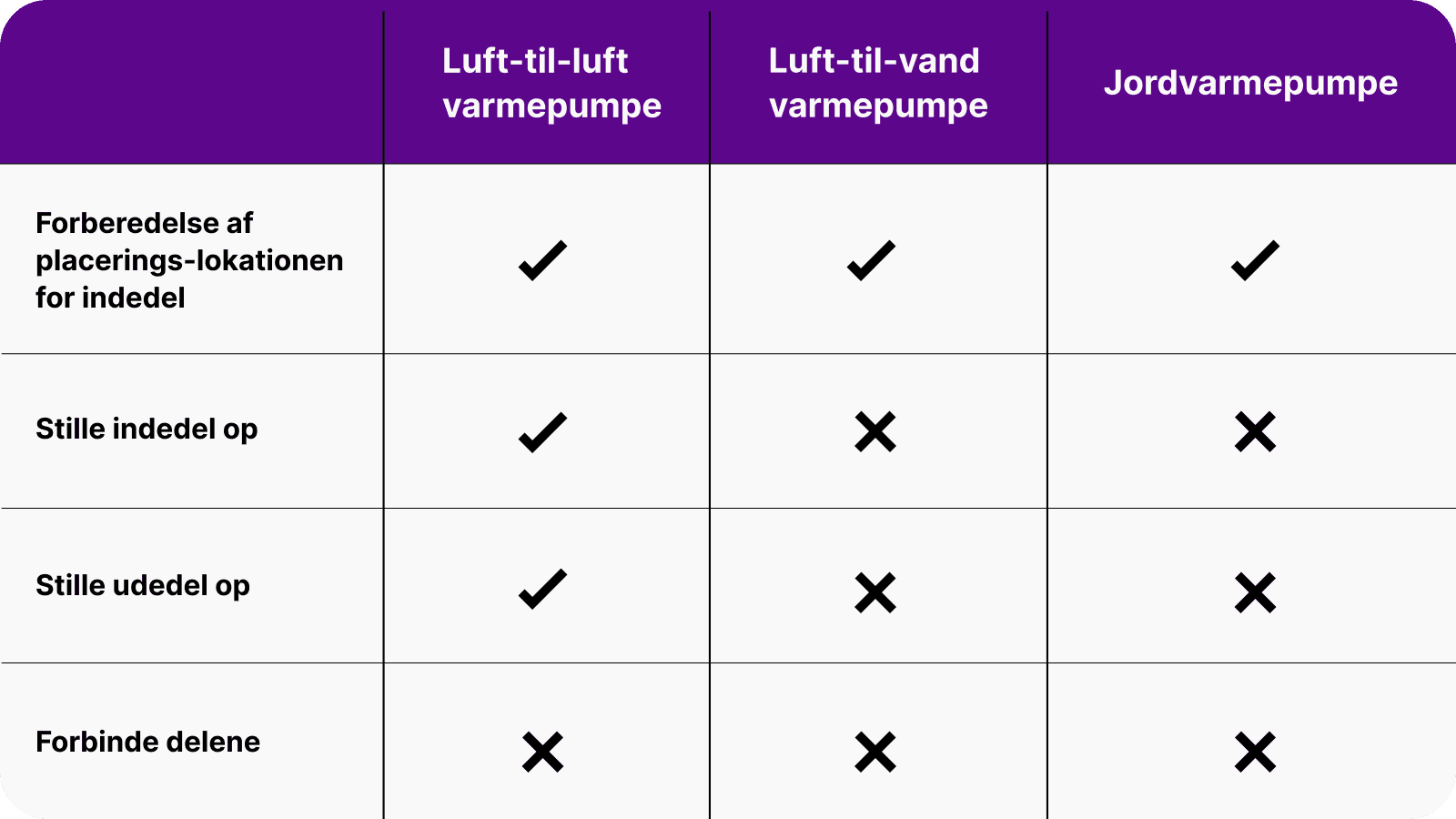 Lille varmepumpe