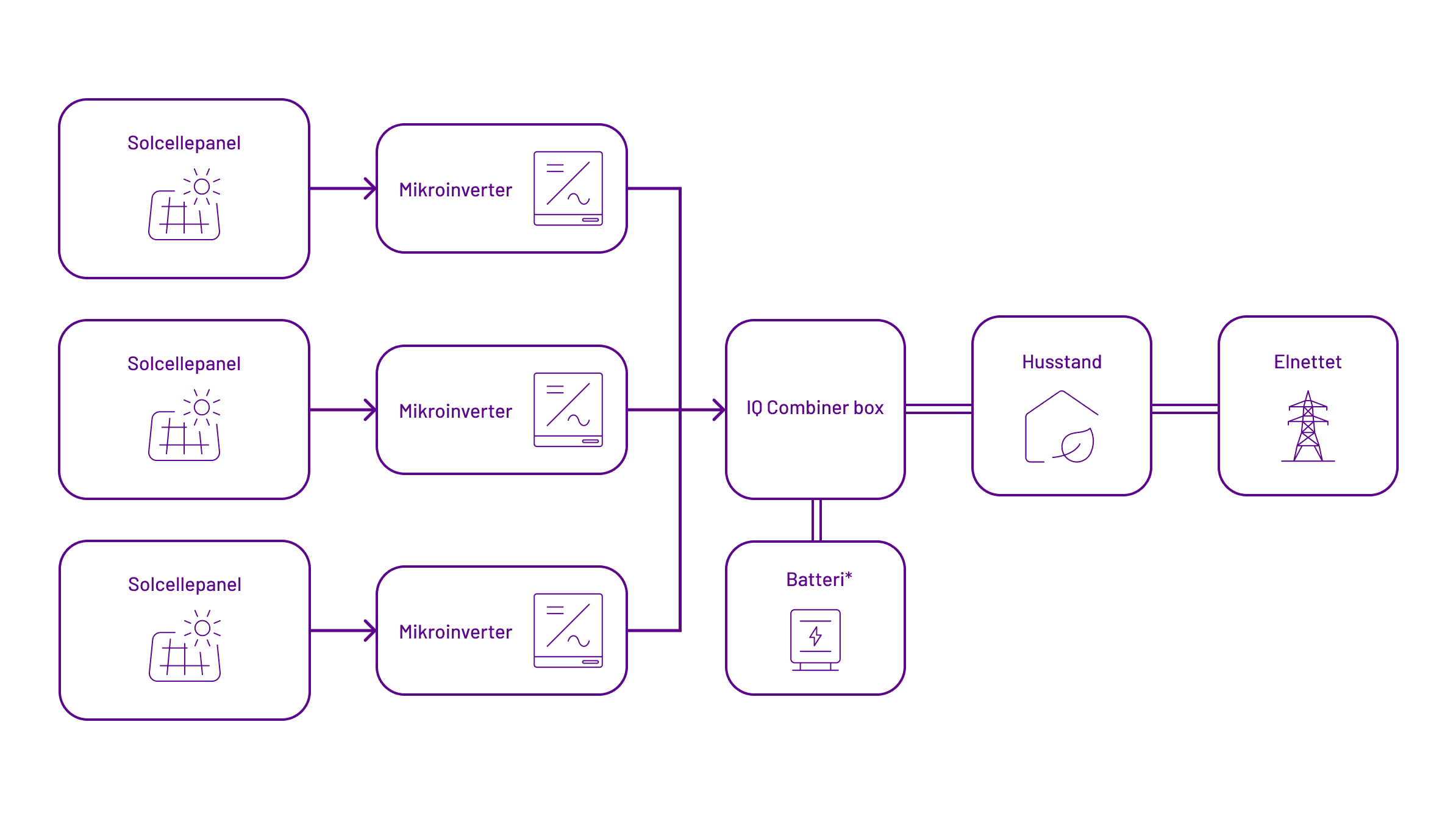 Enphase diagram