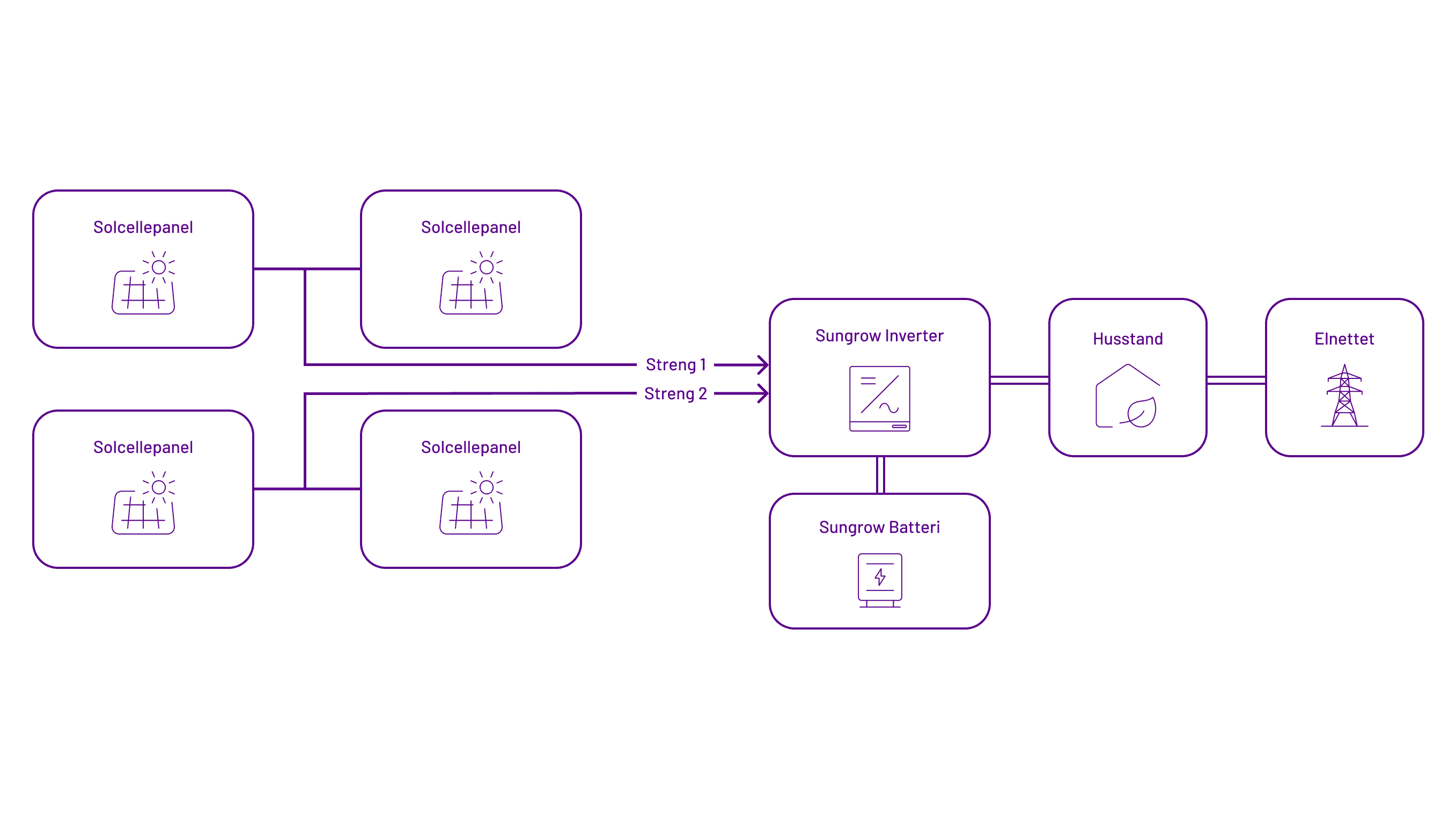 Sungrow diagram