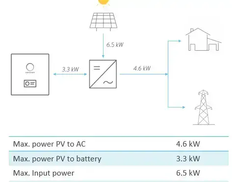 Inverter blueprint