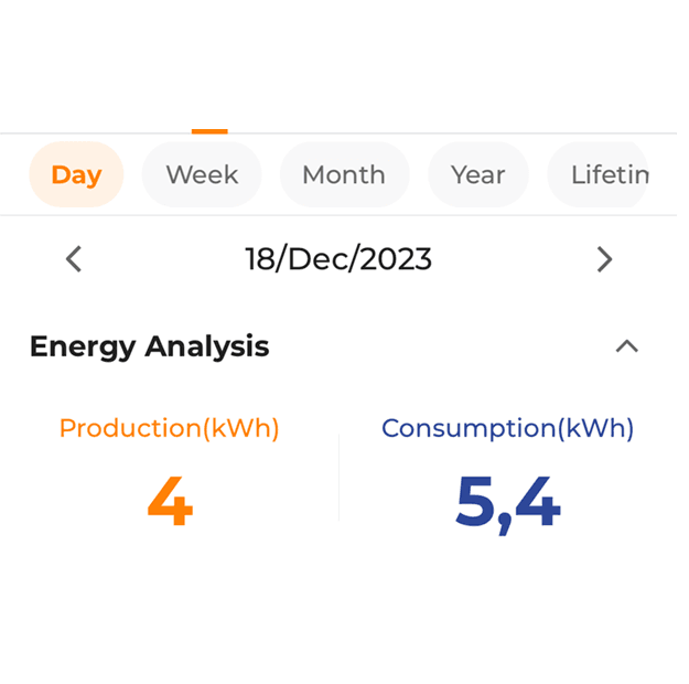 iSolarCloud energy analysis