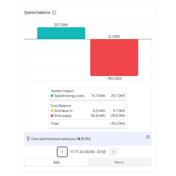 iSolarCloud energy analysis