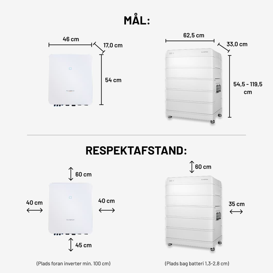 Sungrow SRB mål og respektafstand