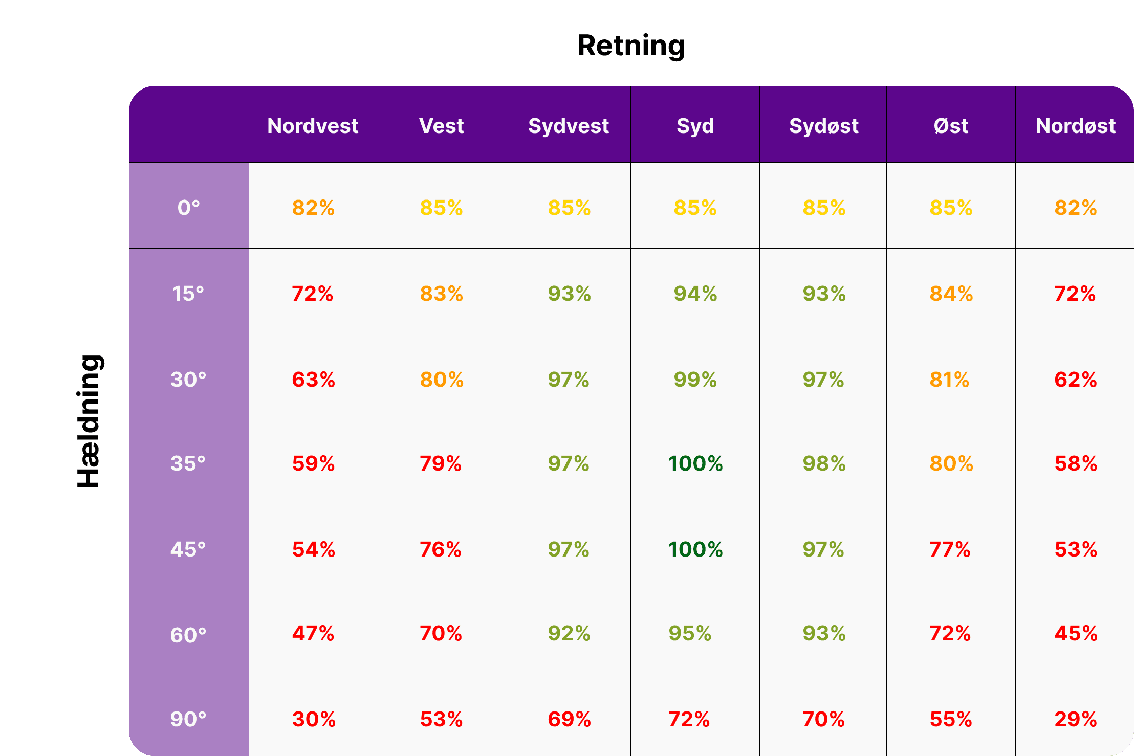 solcelleanlæg med legende familie