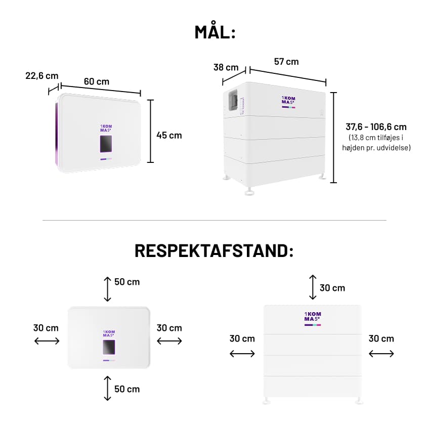 1k5° mål og respektafstand